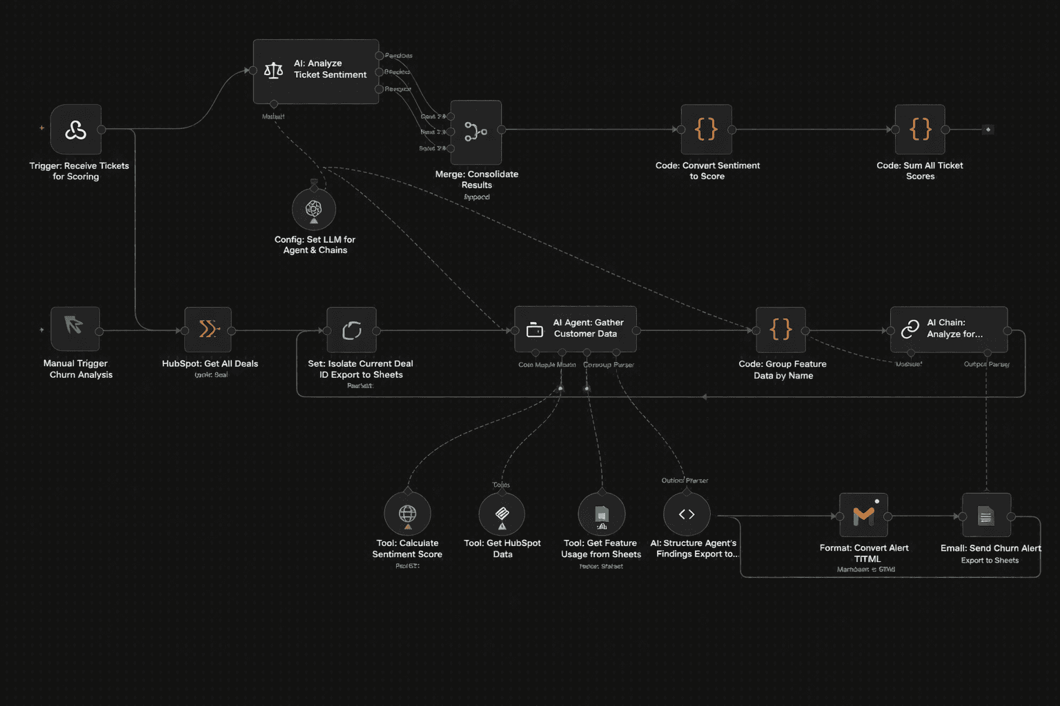 Customer Health & Churn Alert